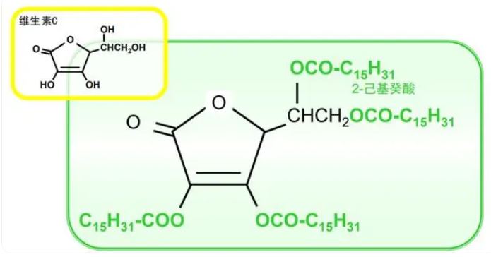 抗氧化的&ldquo;黄金&rdquo;，美白界的扛把子